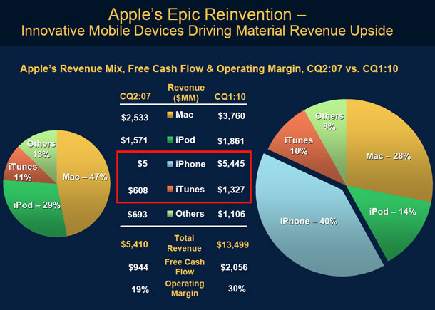 小龙虾每亩一年收入_苹果一年的收入(2)