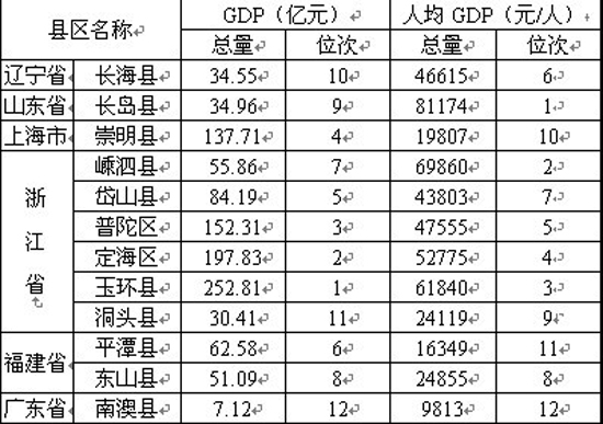 生物gdp和gdp区别_gnp和gdp区别与联系(3)