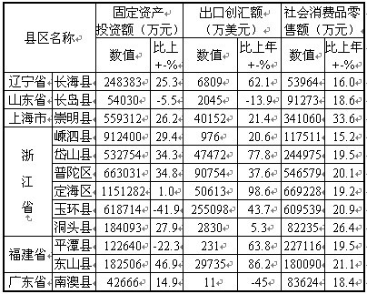 我县经济总量下降_2020世界经济总量图片(3)