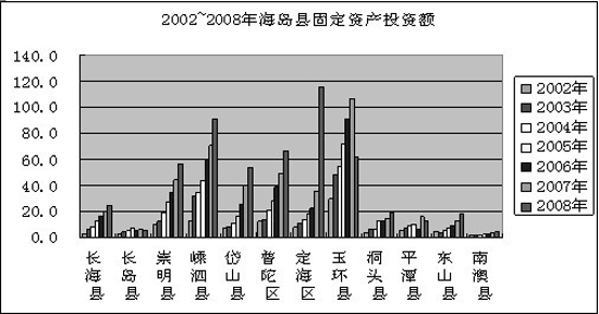 人口人均收入_表情 8012年最开心的事 成为肥宅 年轻人 表情(3)