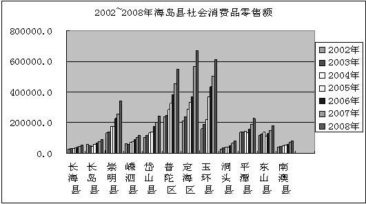 玉环经济总量_玉环经济开发区规划图(3)