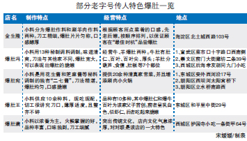 北京怎解人口结_常住人口达2069万 北京怎解人口结