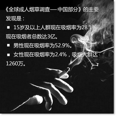 4%的非吸烟者遭受二手烟的危害.