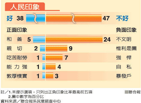 台湾 人口_图 台湾人口结构性变化因应之策何在 飞扬123(2)