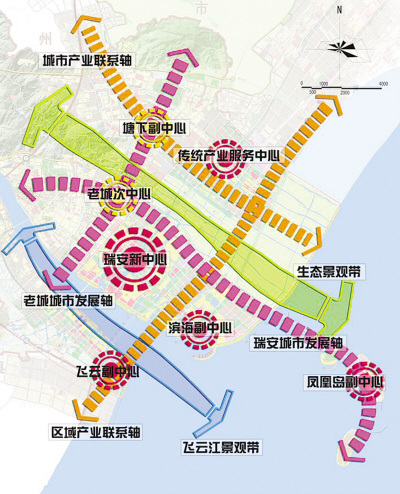 滨海新城未来如何规划定位 --瑞安网