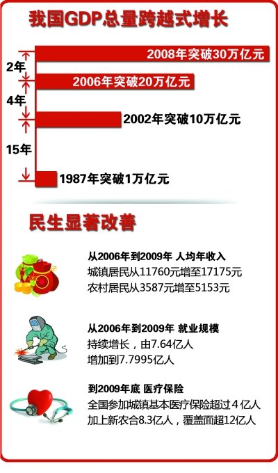 gdp保八(3)