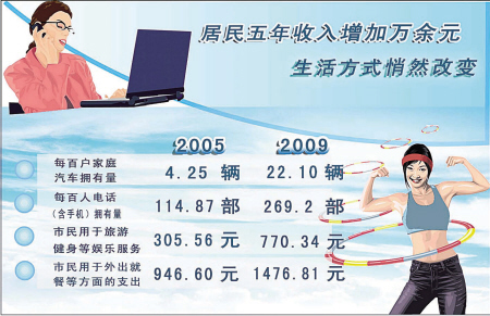 浙江省温州市_温州市人均收入调查