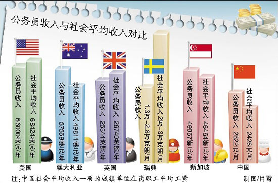 浙江公务员_温州公务员收入(3)