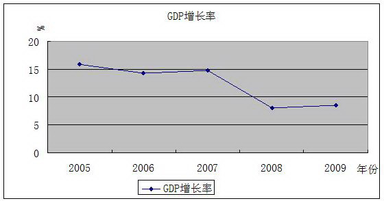 产业对gdp增长贡献率意义_新东北现象 研究的认识误区(3)