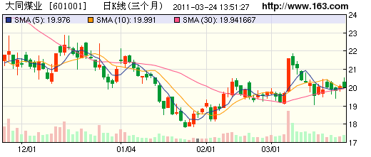 同煤集团gdp纳入大同市吗_北方三个省份,河北,山西与内蒙,论GDP谁更强(2)