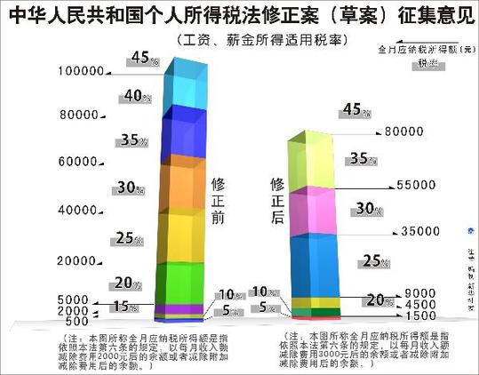 财政收入_永嘉县 财政收入(3)