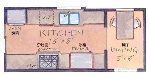 6类"型"创造自己满分厨房