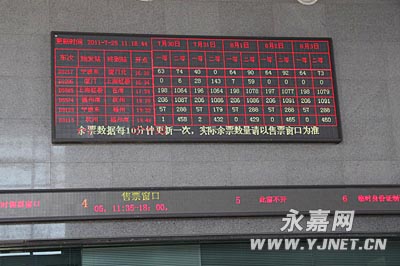 记者25日从永嘉火车站了解到,途永嘉站的动车已基本恢复正常运行.