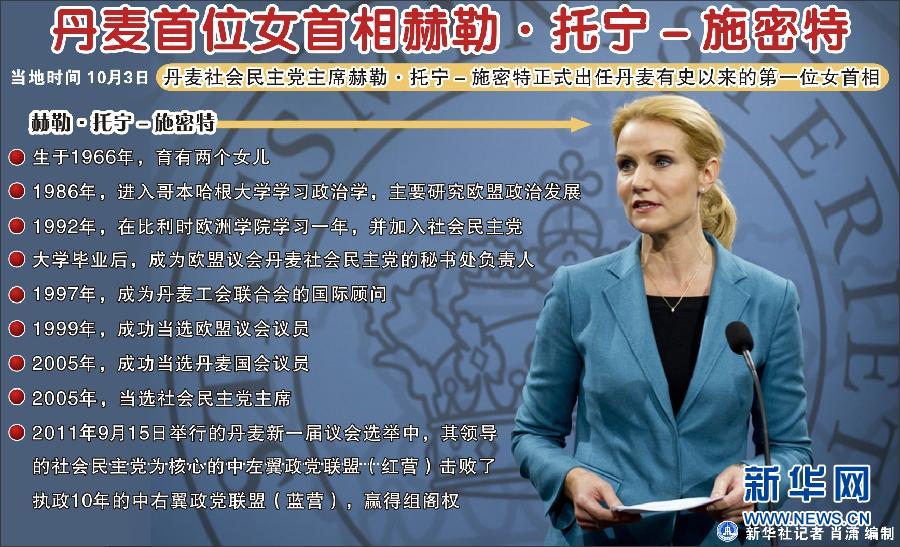 丹麦首位女首相赫勒·托宁-施密特
