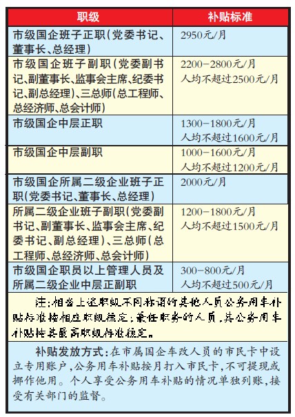 市属国企公车改革正式启动 首批12家企业递交