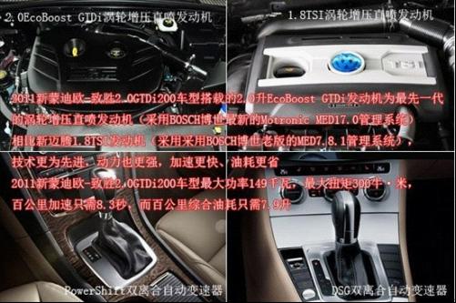 2011新蒙迪欧-致胜2.0LGTDi200和迈腾1.8TSI技术版本的新旧差距,同样在油耗方面有直观体现,2011新蒙迪欧-致胜2.0LGTDi200工信部综合路况百公里油耗仅为7.9升,是目前同级别最为省油的车型。新迈腾1.8TSI百公里综合油耗目前虽然未公布,但老款迈腾1.8TSI百公里油耗8.1,而新款车身加长,车重增加了20Kg,动力维持不变,油耗降低的可能性较小。另外不得不提的是,2011新蒙迪欧-致胜2.