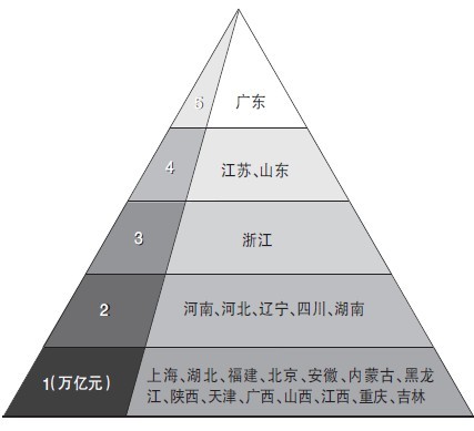 哪些省的gdp超过台湾gdp_20年前,台湾GDP为2750亿美元,占中国大陆GDP的26 ,现在呢(3)