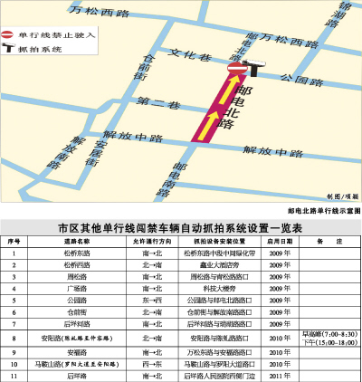 市区邮电北路单行线4月5日起正式实施抓拍