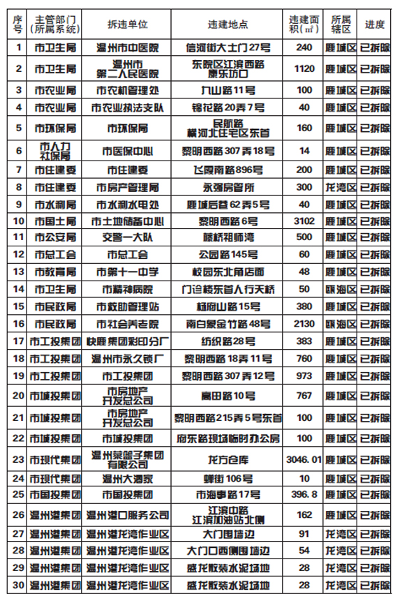 新加坡酒店_新加坡公营事业收入