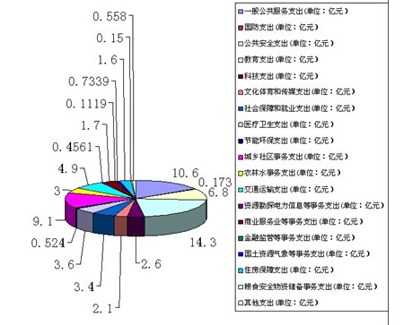 财政收入_去年地方财政总收入