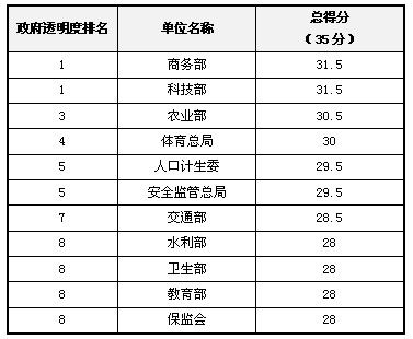 2012�겿ί����͸���ȵ÷���������ǰʮ����