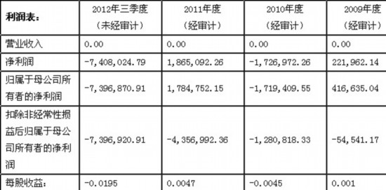 深交所:*st炎黄和*st创智将终止上市-深交所,