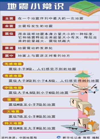 地震逃生自救方法有什么