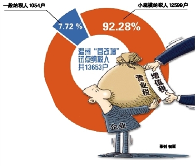 纳税起征点_废品收入纳税(3)