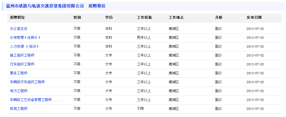 温州市铁路与轨道交通投资集团有限公司招聘-