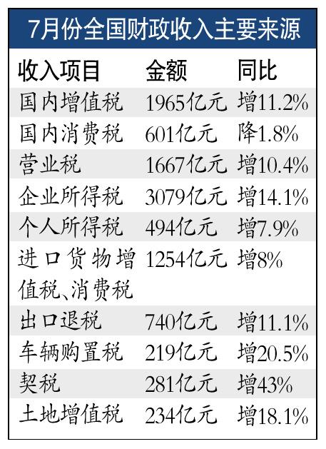财政收入_永嘉县 财政收入