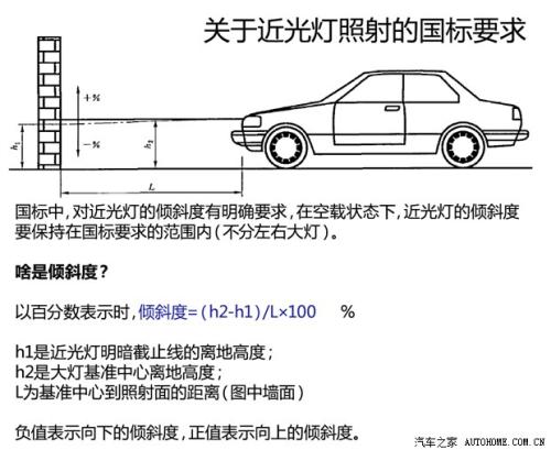 自己动手不求人 diy调整大灯高度