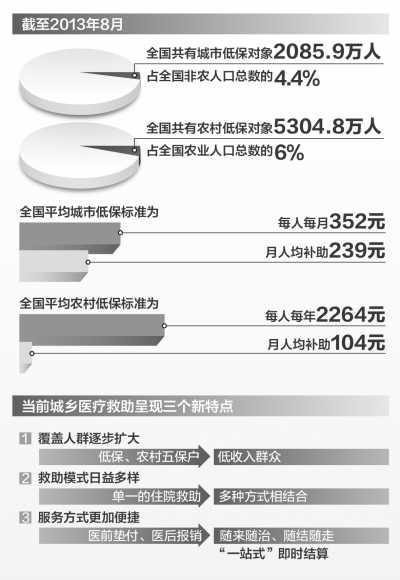 农业人口总数_东莞农业人口市民化研究(2)