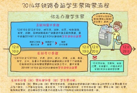 ѧ�������Ʊ���¹棺�Żݿ�����ǼǸ�����Ϣ