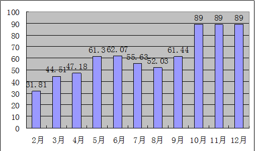 永嘉gdp_永嘉审计局(2)