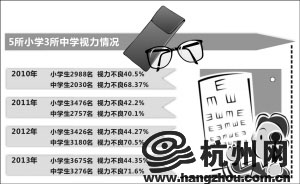 ���½ֵ�����˽�7000����Сѧ�������� ���ӱ�����