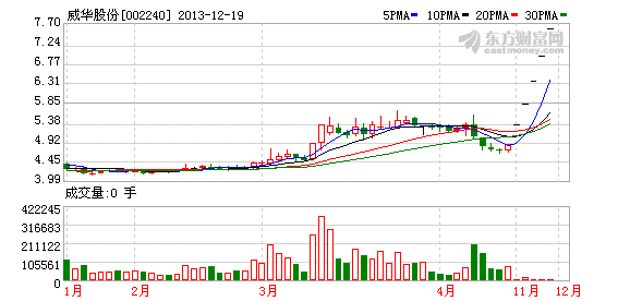 威华股份公布自查结果 20日起复牌-不存在,资产