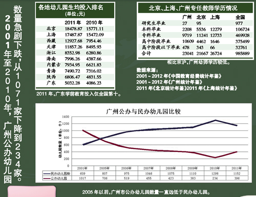 学前投入差多少 幼师缺口有多大-幼儿园,学前教