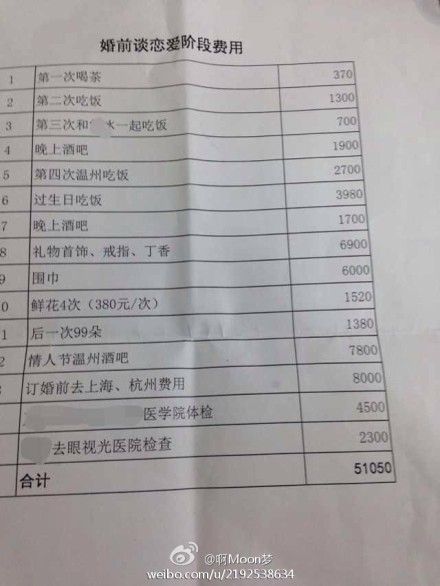 ����һ������������� ���������������嵥(ͼ)