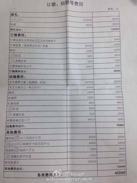 ����һ������������� ���������������嵥(ͼ)