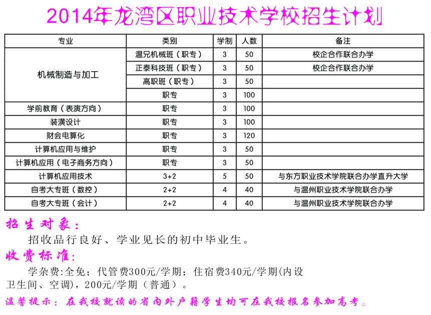 2014年龙湾区职业技术学校招生计划--龙湾新闻