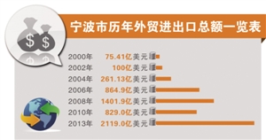 副省级城市人口_区 市 县委和市级部门党组 党委 中心组持续开展市第十二次党(3)