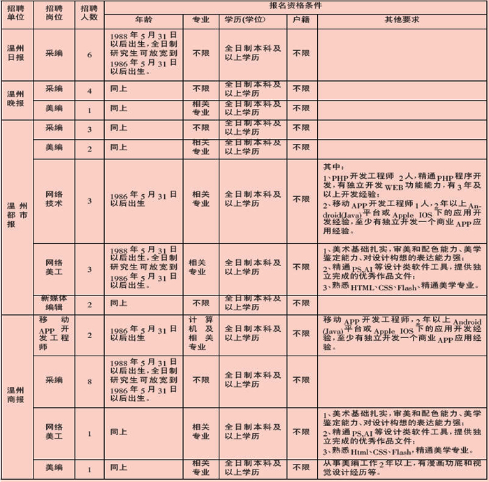 报纸人口_人口普查(3)