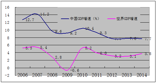 “稳”字当头 中国经济平缓向好发展 “稳”字当头 中国经济平缓向好发展