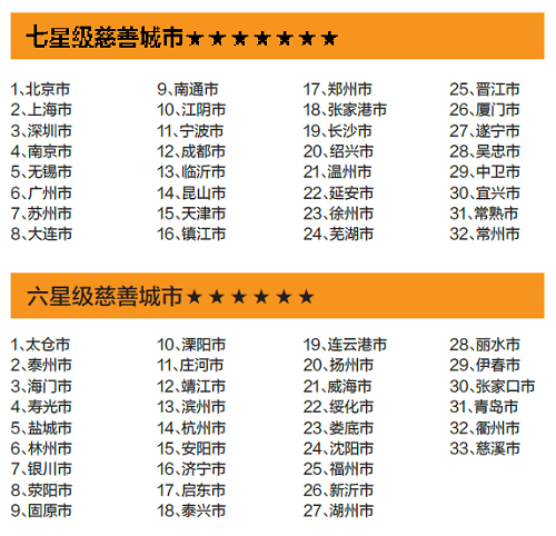 gdp认证_实名认证身份证