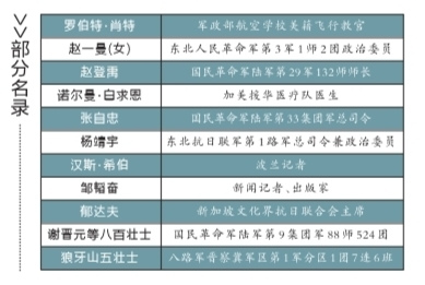 龙湾人口统计_鹿城龙湾瓯海瑞安常住人口减少(2)