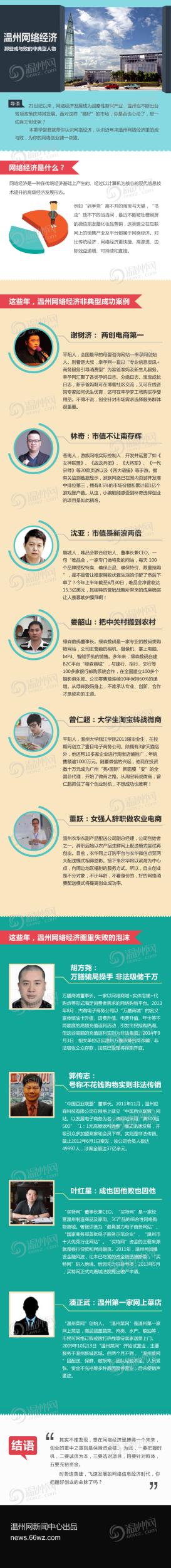 �������羭�� ��Щ����ܵķǵ�������