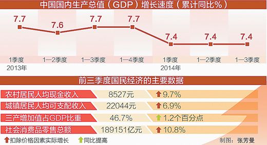 财政收入_永嘉县 财政收入(2)