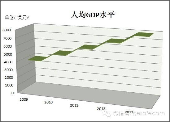 gdp增速_2019上半年温州gdp(3)
