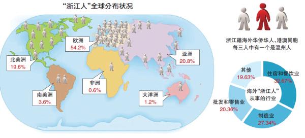 龙湾人口统计_鹿城龙湾瓯海瑞安常住人口减少(2)