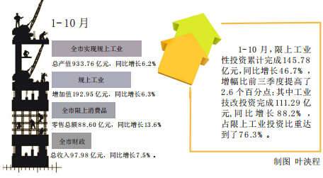 全国经济百强县_全国县域经济百强县 市